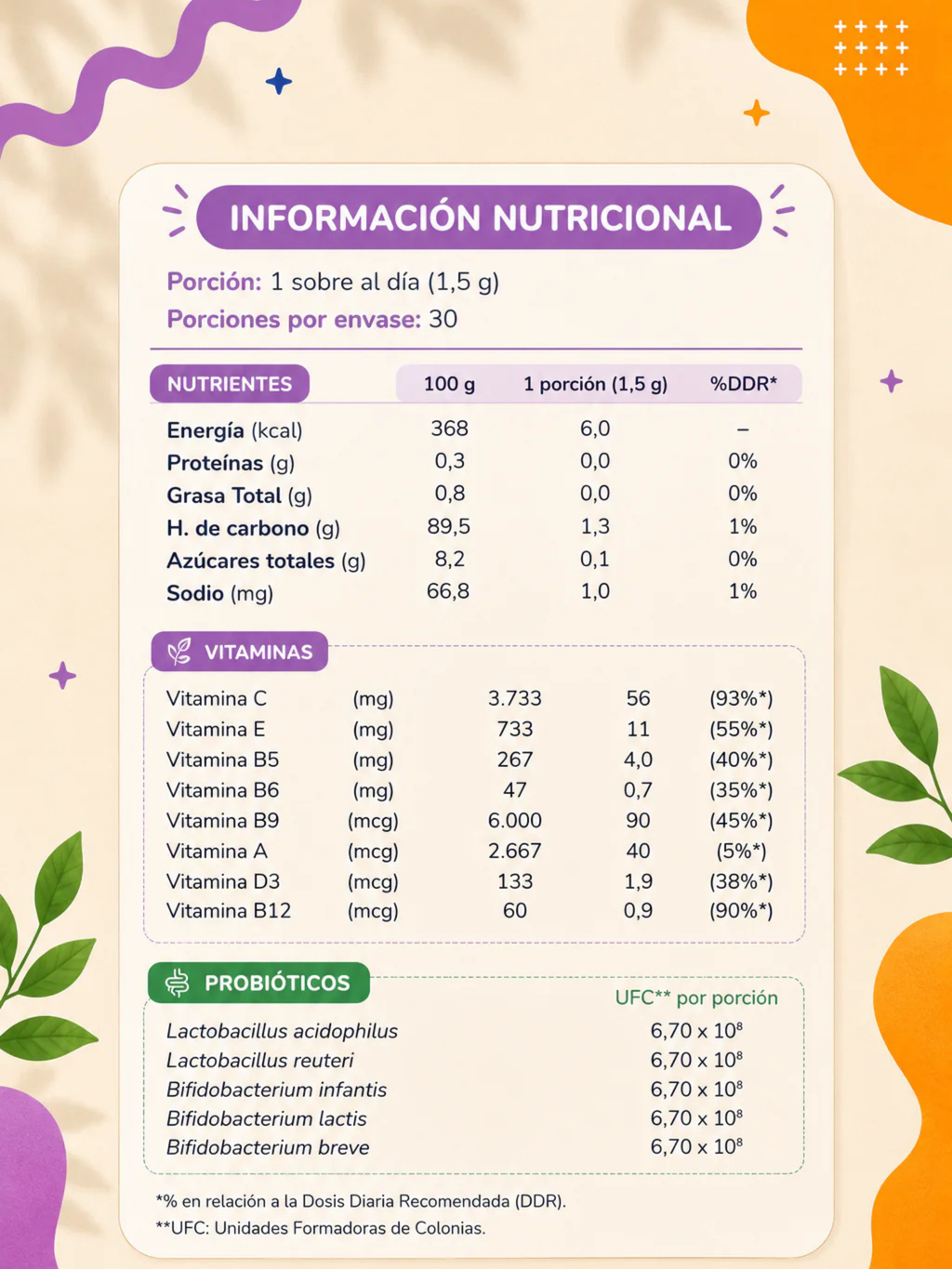 Vitaminas más Probióticos Mini FNL