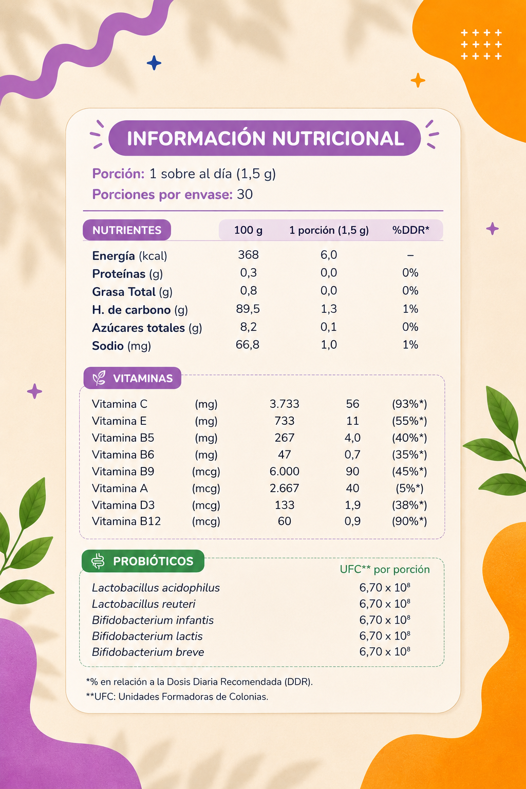 Vitaminas + Probióticos Mini- FNL
