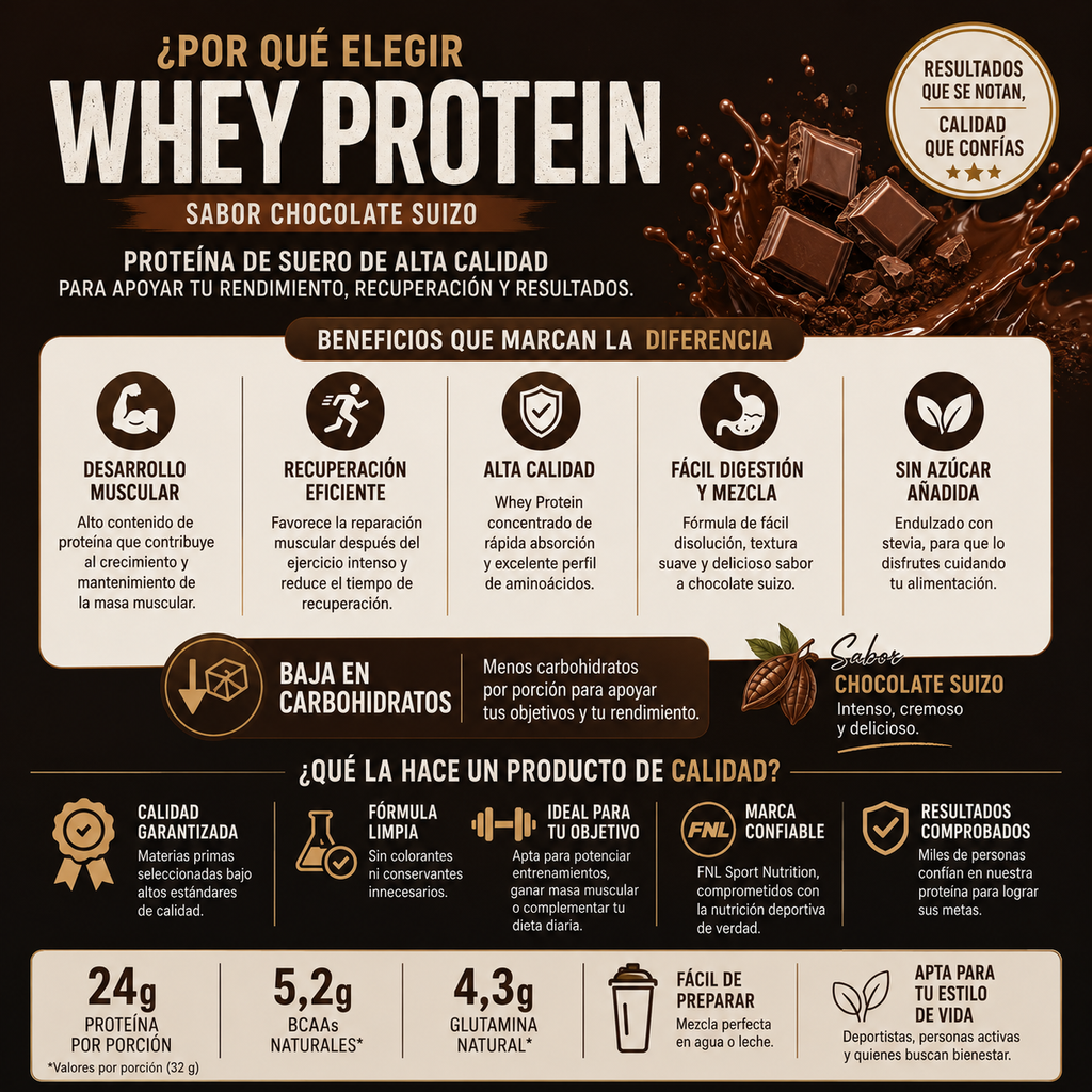 Whey Protein Sabor Chocolate Suizo FNL