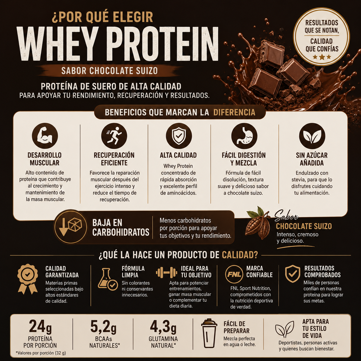 Whey Protein Sabor Chocolate Suizo FNL